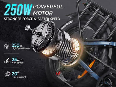 RS-A02 Pro Fat Tire Off Road Ebike